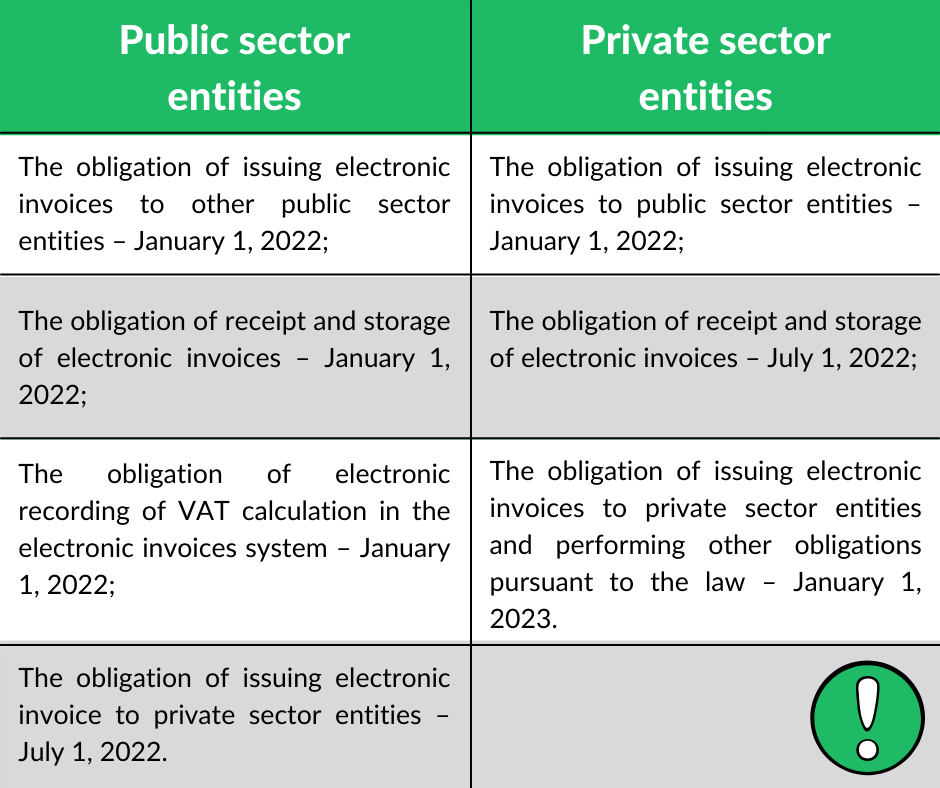 electronic invoicing law e invoicing law