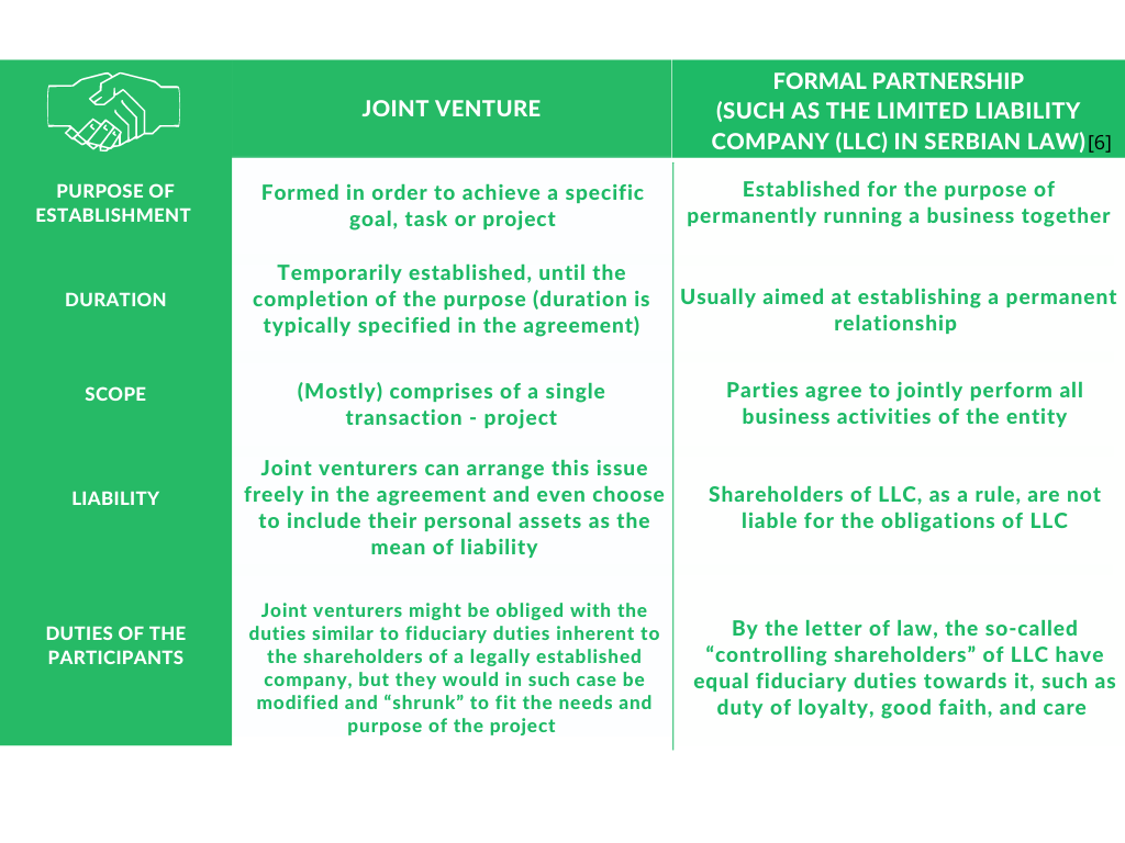 joint venture vs partnership