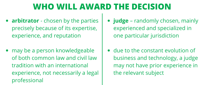 benefits of arbitration, arbitration