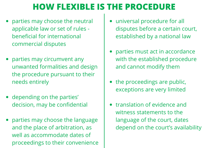 benefits of arbitration, arbitration