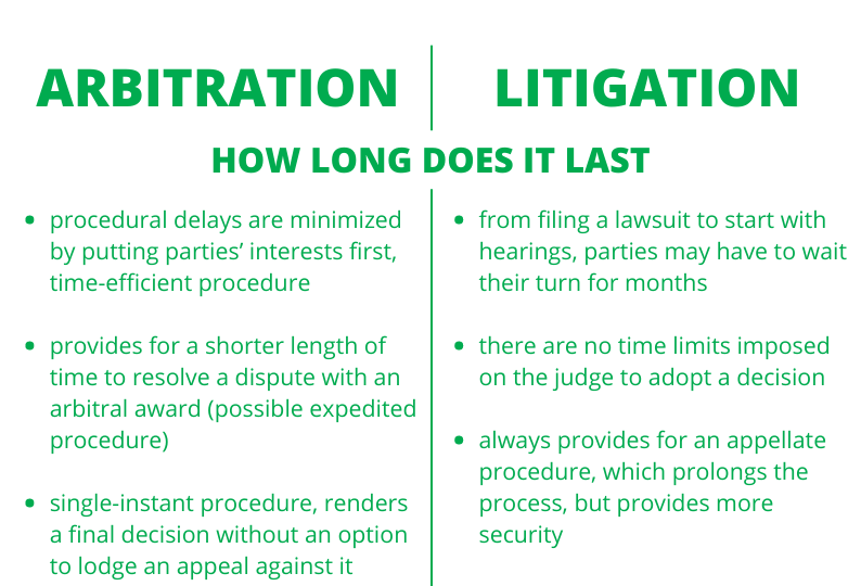 benefits of arbitration, arbitration