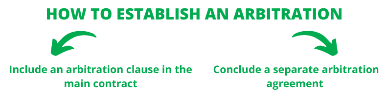 arbitration