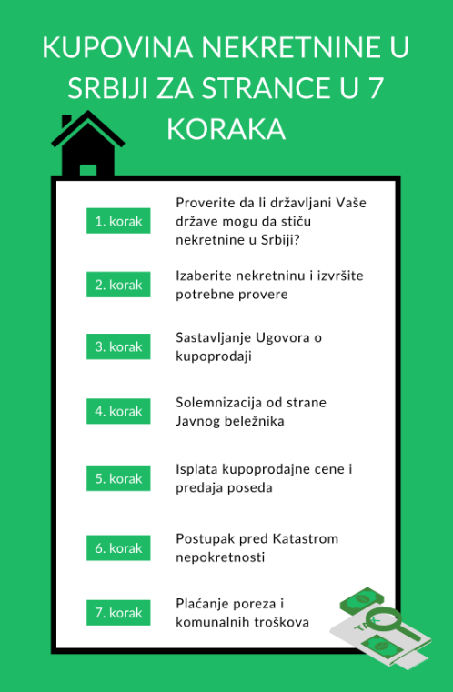 kupovina nekretnine za strance