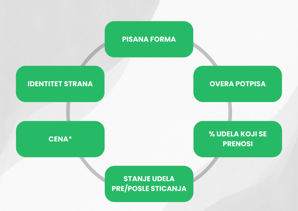 Sticanje udela
