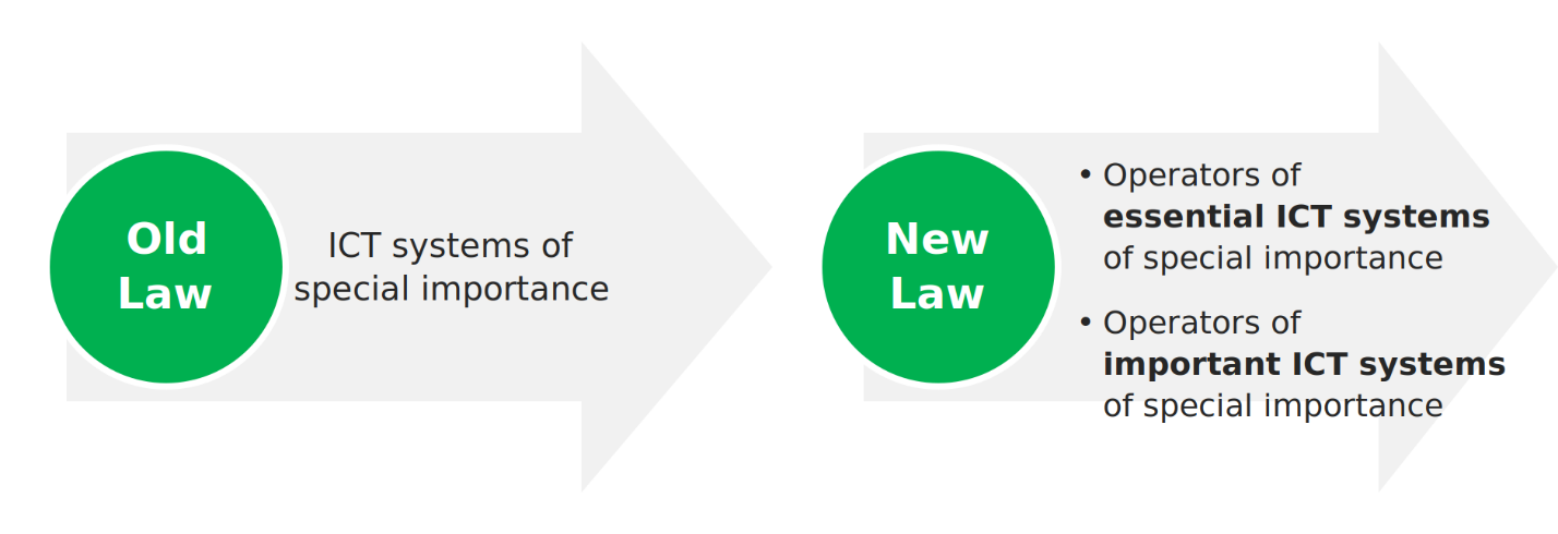 Comparison of the old and the new Law on Information Security