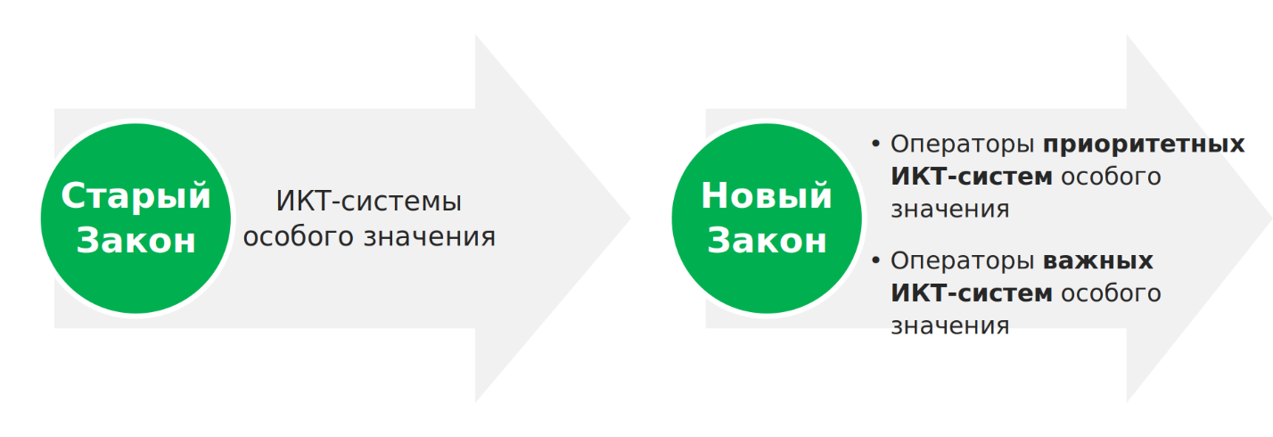 Сравнение старого и нового Закона об информационной безопасности